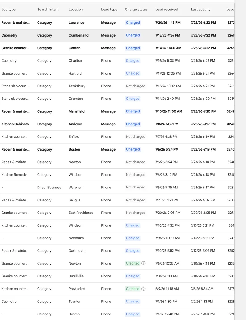 Painel de Local Services Ads mostrando os leads recebidos nas três primeiras semanas de julho de 2026